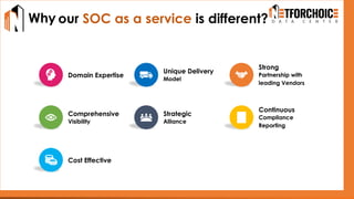 Why our SOC as a service is different?
Strong
Partnership with
leading Vendors
Unique Delivery
Model
Domain Expertise
Continuous
Compliance
Reporting
Comprehensive
Visibility
Strategic
Alliance
Cost Effective
 
