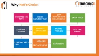 Why NetForChoice!
ALERTING
ATTACK
SIMULATION
(BAS) BREACH
REPORTING
ADVANCE
THREAT
MANAGEMENT
PERIODICALLY
VAPT
REAL TIME
TRUSTED
PARTNERS
SECURITY
CONSULTIN
G
AFFORDABLE
SERVICES
DECEPTION
24/7
ONSITE/REMOTE
MONITORING
HIGHLY
QUALIFIED TEAM
DEDICATED SOC
TEAM
 