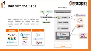 Built with the B EST
NSOC integrates the best of various top
industry solutions to provide the best
possible version of a Security Center over
Cloud.
Threat Intelligence
Indexing &
Visualization
Cloud Integration
CX Decoder ENGINE
CLOUD INFRASTRUCTURE
INDEXER
DASHBOARD
ENDPOINTS
USER
Cloud Security
NSOC Tech Stack
 