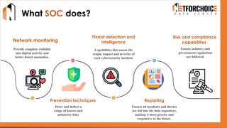 What SOC does?
Prevention techniques
Deter and deflect a
range of known and
unknown risks.
Threat detection and
intelligence
Capabilities that assess the
origin, impact and severity of
each cybersecurity incident.
Reporting
Ensure all incidents and threats
are fed into the data repository,
making it more precise and
responsive in the future.
Network monitoring
Provide complete visibility
into digital activity and
better detect anomalies.
Risk and compliance
capabilities
Ensure industry and
government regulations
are followed.
 