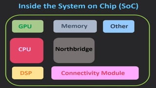 SYSTEM ON CHIP PPT FOR ENGINEERING STUDENTS | PPTX