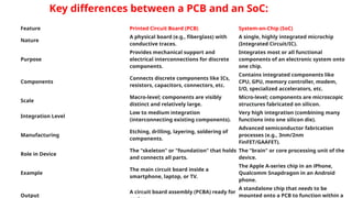SYSTEM ON CHIP PPT FOR ENGINEERING STUDENTS | PPTX