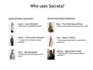 Who uses Socrata?
Laura – Local Resident
“How safe is my neighborhood?”
Aaron – Community Advocate 
“I want to see trends in social
housing.”
Dave – App Developer  
“I need real-time API access to 911
data.”
Dora – The Chief Data Officer
”How do we connect our data to the web?”
Pam – Mayor’s Office 
“How do we share data to make better
decisions?”
Sammy – Department Head  
“I need to shift to self-service digital
channels.”
External Data Consumers Government Data Publishers
 