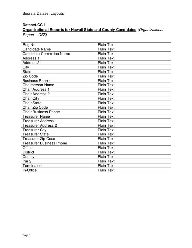 Campaign Spending Dataset Layouts
