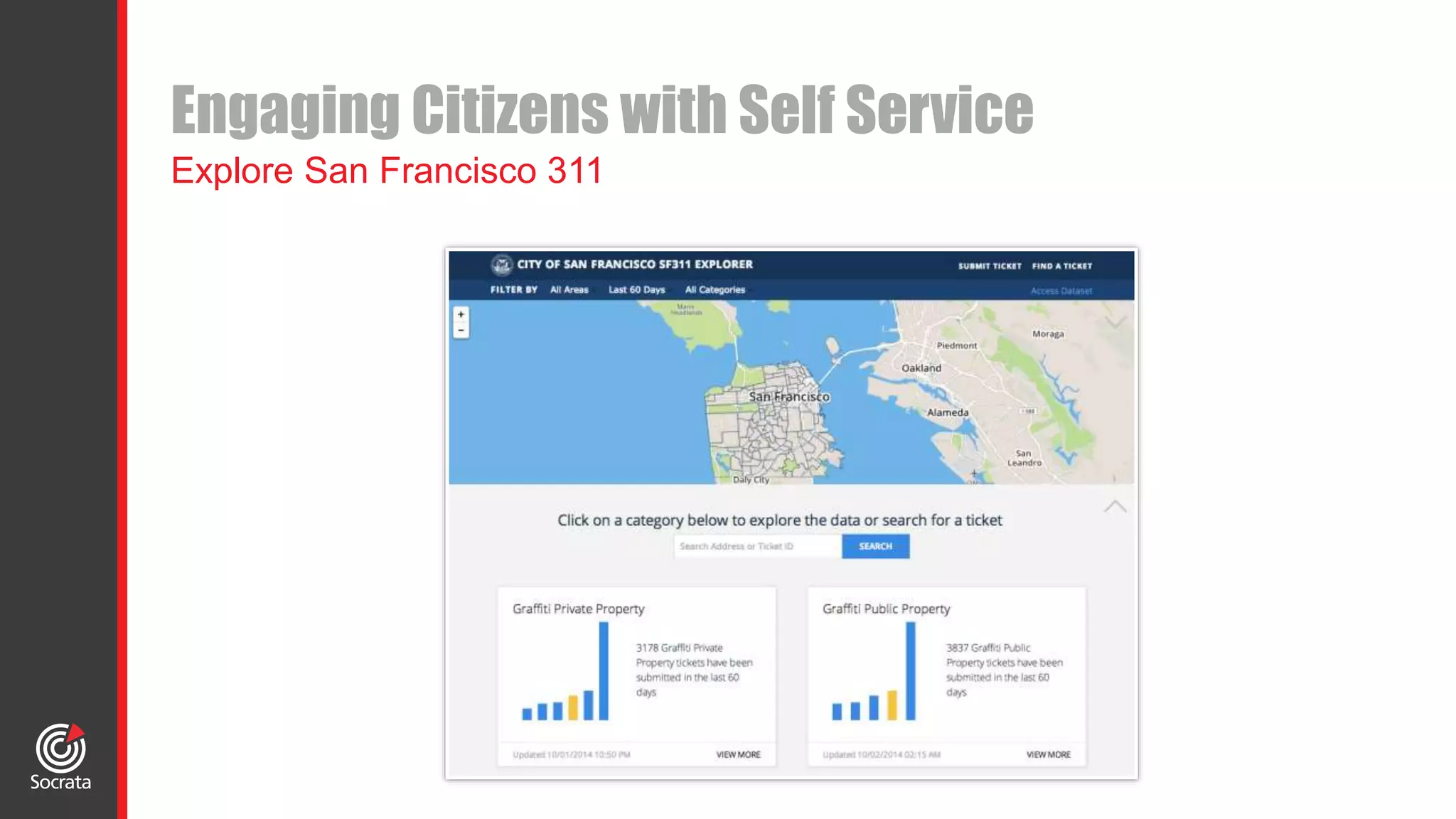 Engaging Citizens with Self Service
Explore San Francisco 311
 