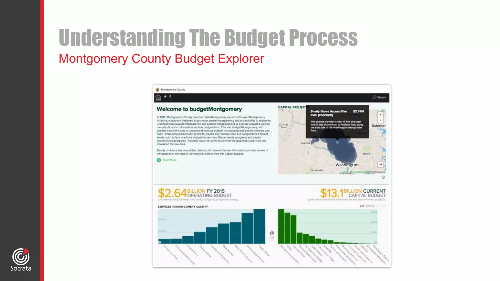Understanding The Budget Process
Montgomery County Budget Explorer
 