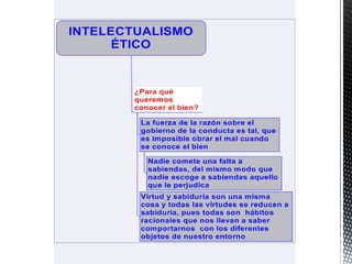 Sócrates: Presentación de su pensamiento.