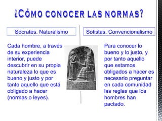 Sócrates. Naturalismo Sofistas. Convencionalismo
Cada hombre, a través
de su experiencia
interior, puede
descubrir en su propia
naturaleza lo que es
bueno y justo y por
tanto aquello que está
obligado a hacer
(normas o leyes).
Para conocer lo
bueno y lo justo, y
por tanto aquello
que estamos
obligados a hacer es
necesario preguntar
en cada comunidad
las reglas que los
hombres han
pactado.
 