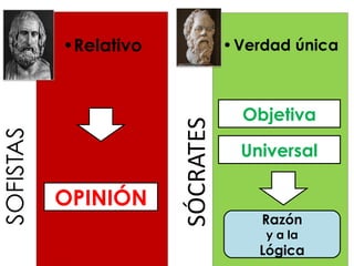 OPINIÓN Objetiva Universal Razón y a la Lógica 
