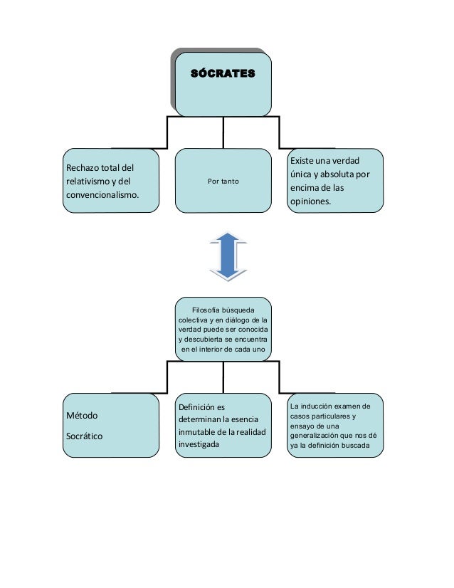 Socrates doc1