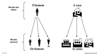Mundo das
ideias
Mundo
sensível
ex-isto www.ex-isto.com
 
