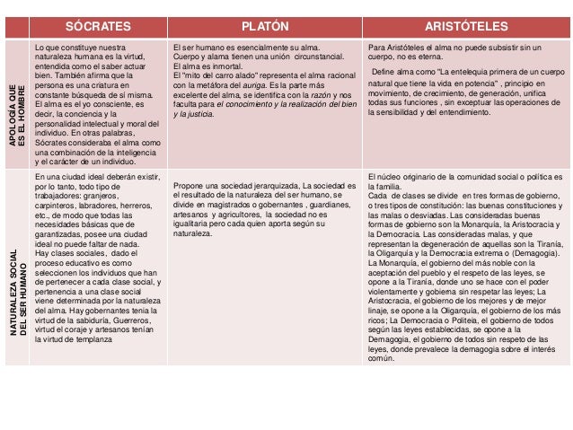 Comparacion Entre La Filosofia De Platon Y Aristoteles Images