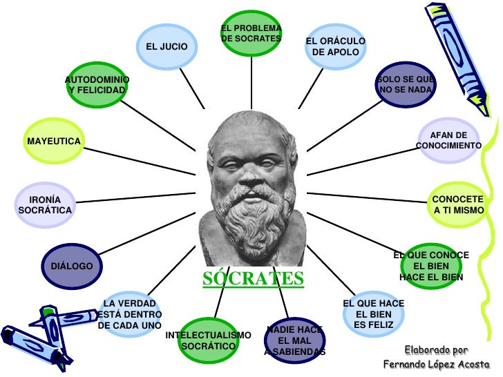 Disserte Sobre A Herança Socrática No Pensamento Platônico