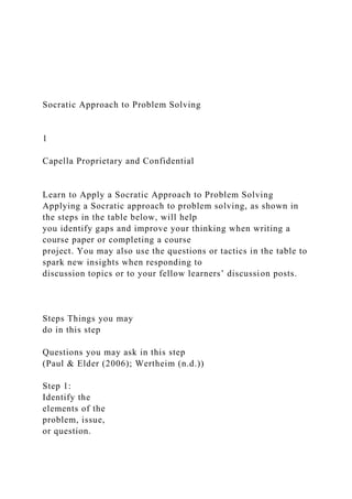 Socratic Approach to Problem Solving
1
Capella Proprietary and Confidential
Learn to Apply a Socratic Approach to Problem Solving
Applying a Socratic approach to problem solving, as shown in
the steps in the table below, will help
you identify gaps and improve your thinking when writing a
course paper or completing a course
project. You may also use the questions or tactics in the table to
spark new insights when responding to
discussion topics or to your fellow learners’ discussion posts.
Steps Things you may
do in this step
Questions you may ask in this step
(Paul & Elder (2006); Wertheim (n.d.))
Step 1:
Identify the
elements of the
problem, issue,
or question.
 
