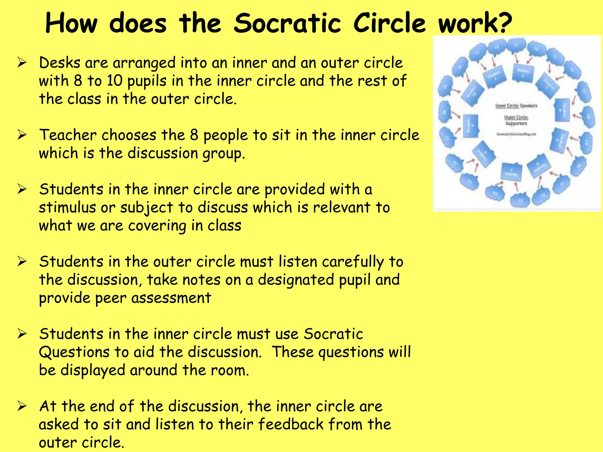 How does the Socratic Circle work?
 Desks are arranged into an inner and an outer circle
with 8 to 10 pupils in the inner circle and the rest of
the class in the outer circle.
 Teacher chooses the 8 people to sit in the inner circle
which is the discussion group.
 Students in the inner circle are provided with a
stimulus or subject to discuss which is relevant to
what we are covering in class

 Students in the outer circle must listen carefully to
the discussion, take notes on a designated pupil and
provide peer assessment
 Students in the inner circle must use Socratic
Questions to aid the discussion. These questions will
be displayed around the room.
 At the end of the discussion, the inner circle are
asked to sit and listen to their feedback from the
outer circle.

 