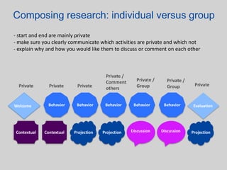Composing research: schedule Grid of research activities:  - length of the study can vary from 3 days to 3 month - with daily, bi-weekly or weekly contacts with participantsBehaviorBehaviorBehaviorBehaviorBehaviorEvaluationWelcomeDiscussionProjectionProjectionProjectionContextualContextualDiscussionCreating the right mix and sequence of activities
