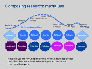 Composing research: individual versus group- start and end are mainly private- make sure you clearly communicate which activities are private and which not - explain why and how you would like them to discuss or comment on each other Private /Comment othersPrivate /GroupPrivate /GroupPrivatePrivatePrivatePrivateBehaviorBehaviorBehaviorBehaviorBehaviorDiscussionEvaluationDiscussionWelcomeProjectionProjectionProjectionContextualContextual