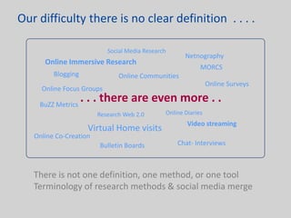 Our difficulty there is no clear definition  . . . .Social Media ResearchNetnographyOnline Immersive ResearchMORCSBloggingOnline CommunitiesOnline SurveysOnline Focus Groups. . . there are even more . . BuZZ MetricsOnline DiariesResearch Web 2.0Video streamingVirtual Home visitsOnline Co-CreationChat- InterviewsBulletin BoardsThere is not one definition, one method, or one toolTerminology of research methods & social media merge