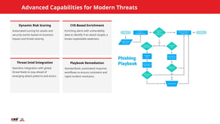 Exploitable Pattern Analysis Enhancing SOC Efficiency with Risk-Based Security Monitoring and ...