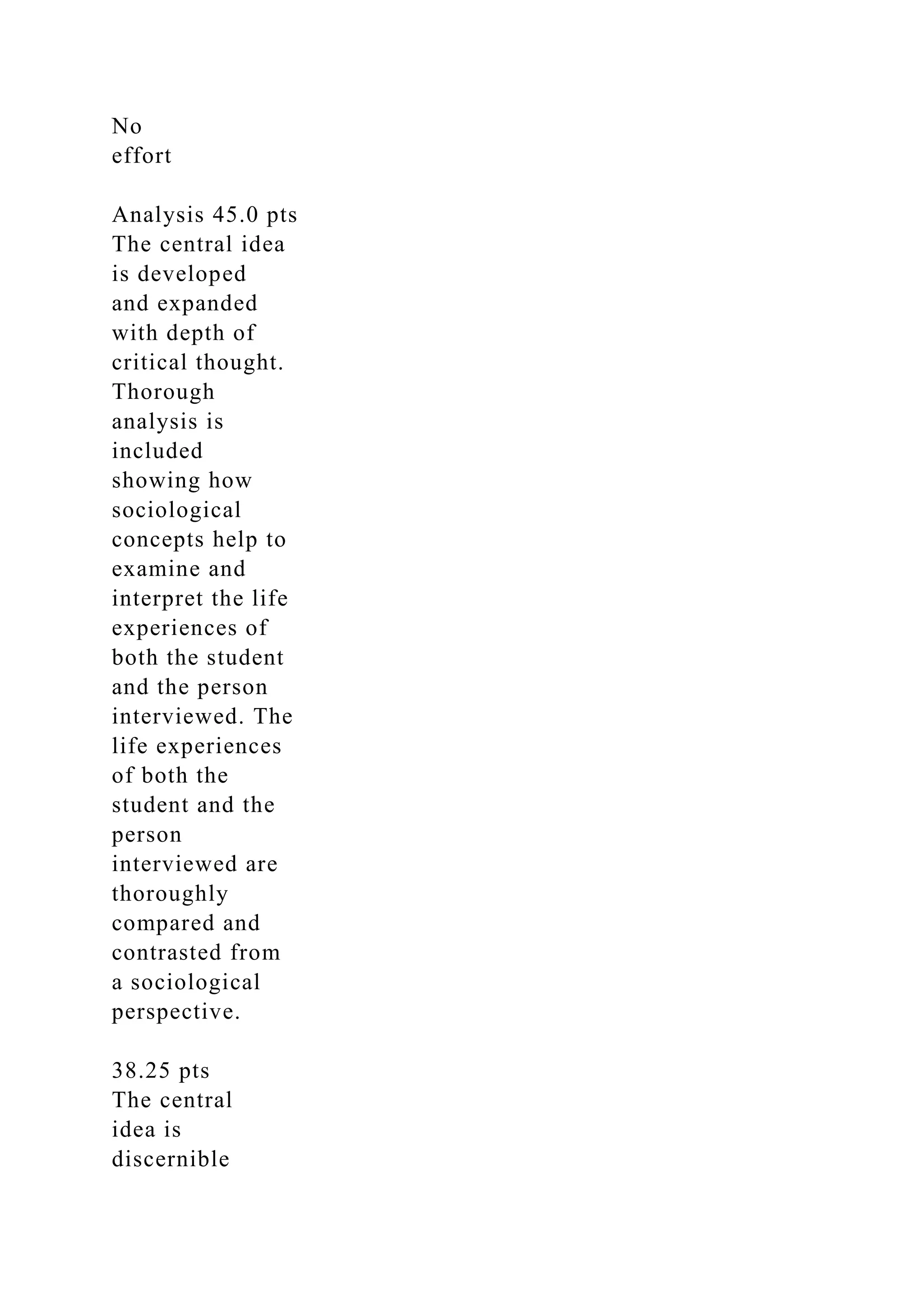 No
effort
Analysis 45.0 pts
The central idea
is developed
and expanded
with depth of
critical thought.
Thorough
analysis is
included
showing how
sociological
concepts help to
examine and
interpret the life
experiences of
both the student
and the person
interviewed. The
life experiences
of both the
student and the
person
interviewed are
thoroughly
compared and
contrasted from
a sociological
perspective.
38.25 pts
The central
idea is
discernible
 