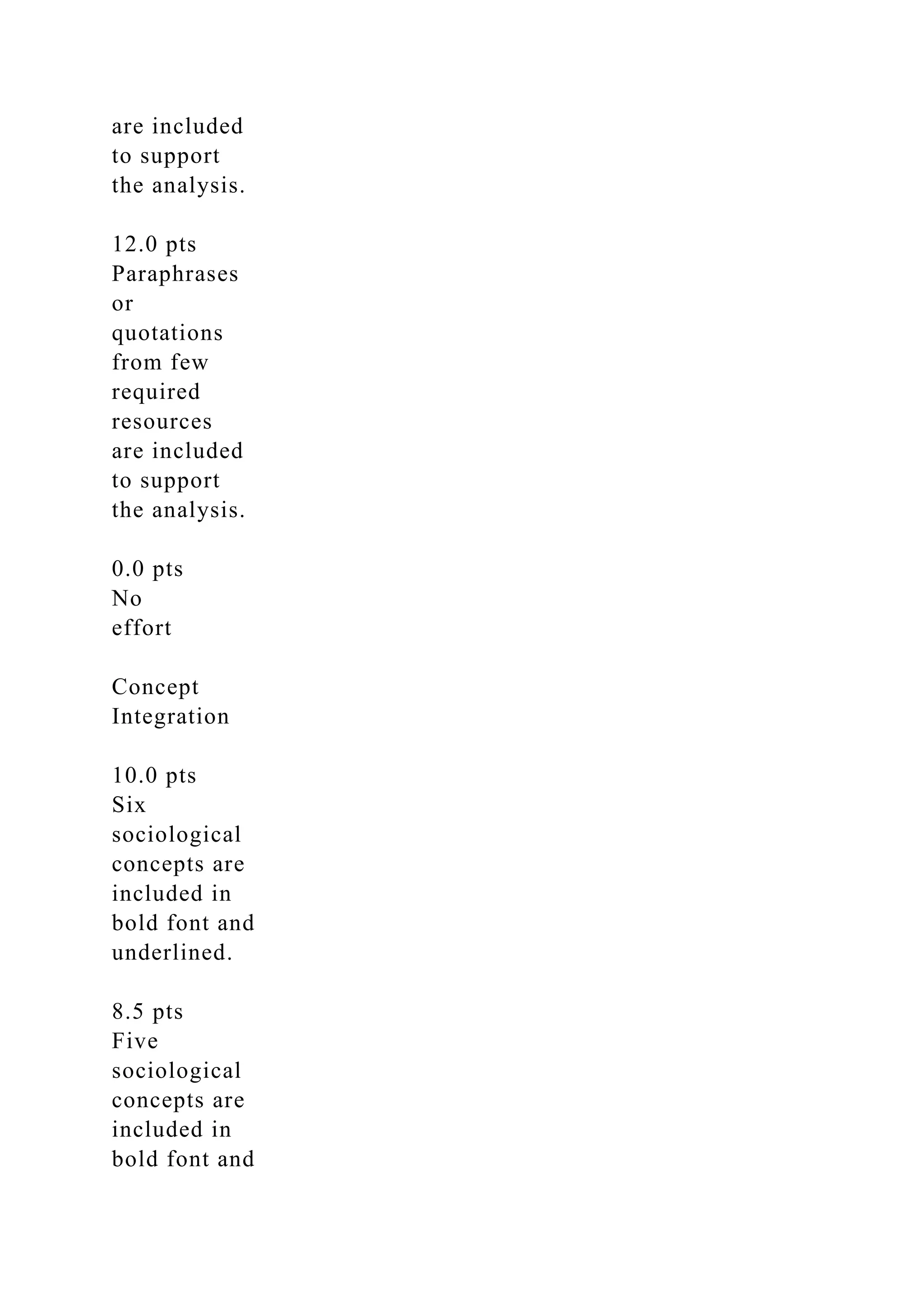 are included
to support
the analysis.
12.0 pts
Paraphrases
or
quotations
from few
required
resources
are included
to support
the analysis.
0.0 pts
No
effort
Concept
Integration
10.0 pts
Six
sociological
concepts are
included in
bold font and
underlined.
8.5 pts
Five
sociological
concepts are
included in
bold font and
 