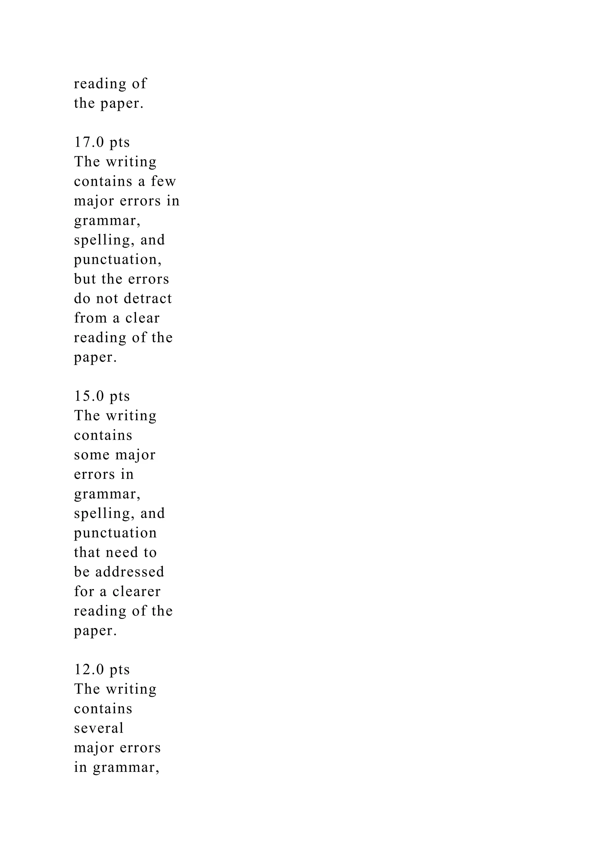 reading of
the paper.
17.0 pts
The writing
contains a few
major errors in
grammar,
spelling, and
punctuation,
but the errors
do not detract
from a clear
reading of the
paper.
15.0 pts
The writing
contains
some major
errors in
grammar,
spelling, and
punctuation
that need to
be addressed
for a clearer
reading of the
paper.
12.0 pts
The writing
contains
several
major errors
in grammar,
 