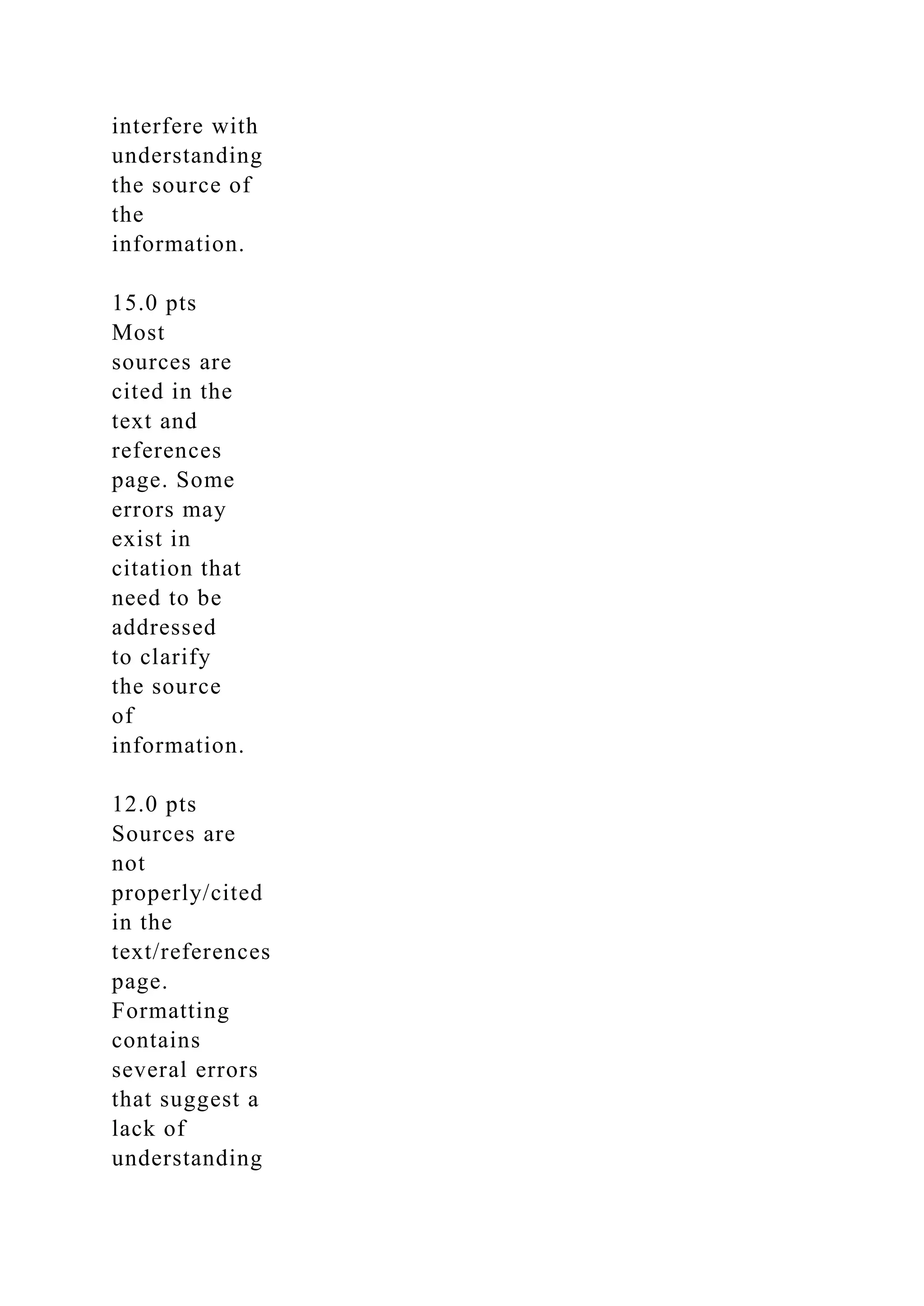 interfere with
understanding
the source of
the
information.
15.0 pts
Most
sources are
cited in the
text and
references
page. Some
errors may
exist in
citation that
need to be
addressed
to clarify
the source
of
information.
12.0 pts
Sources are
not
properly/cited
in the
text/references
page.
Formatting
contains
several errors
that suggest a
lack of
understanding
 