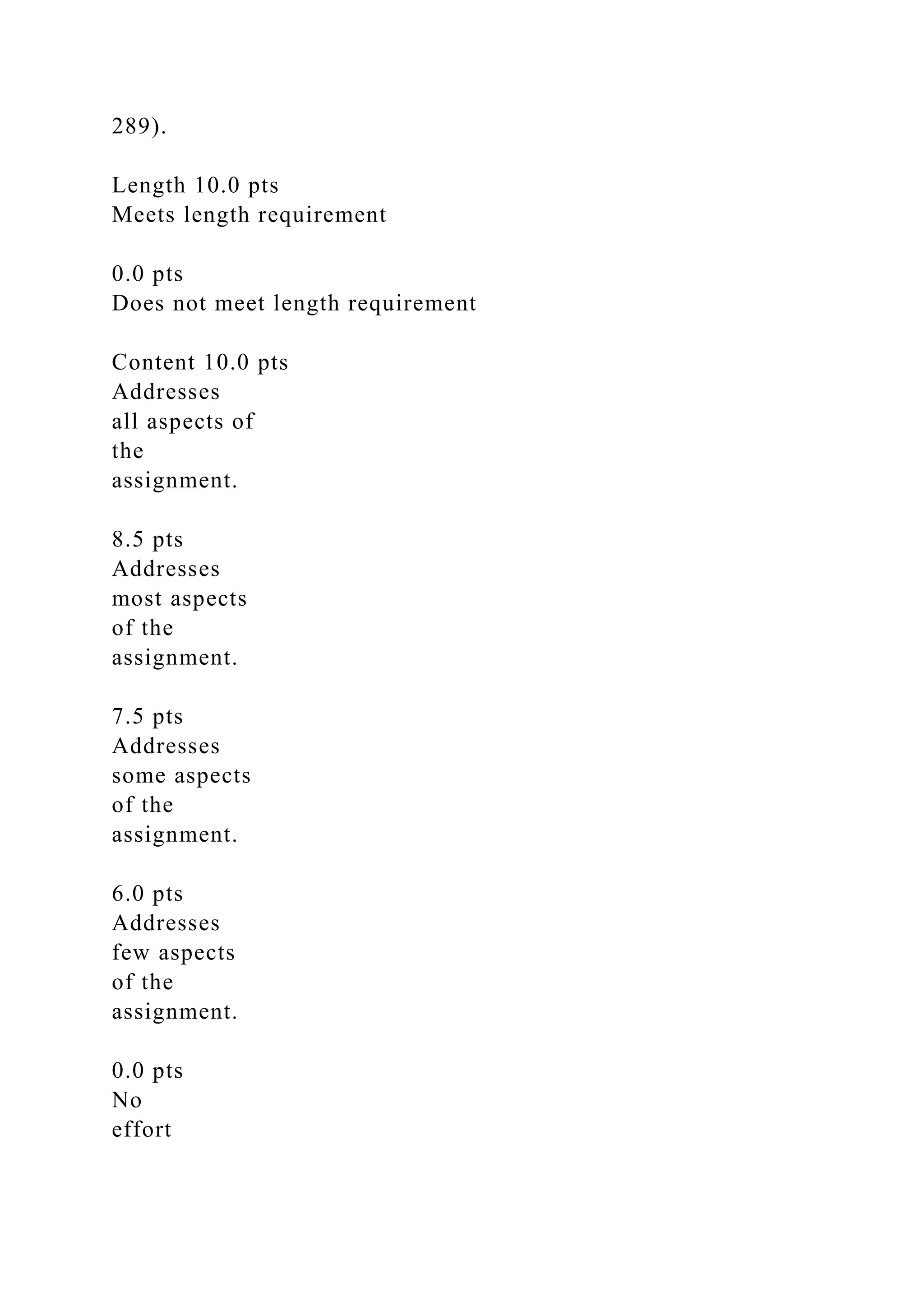 289).
Length 10.0 pts
Meets length requirement
0.0 pts
Does not meet length requirement
Content 10.0 pts
Addresses
all aspects of
the
assignment.
8.5 pts
Addresses
most aspects
of the
assignment.
7.5 pts
Addresses
some aspects
of the
assignment.
6.0 pts
Addresses
few aspects
of the
assignment.
0.0 pts
No
effort
 