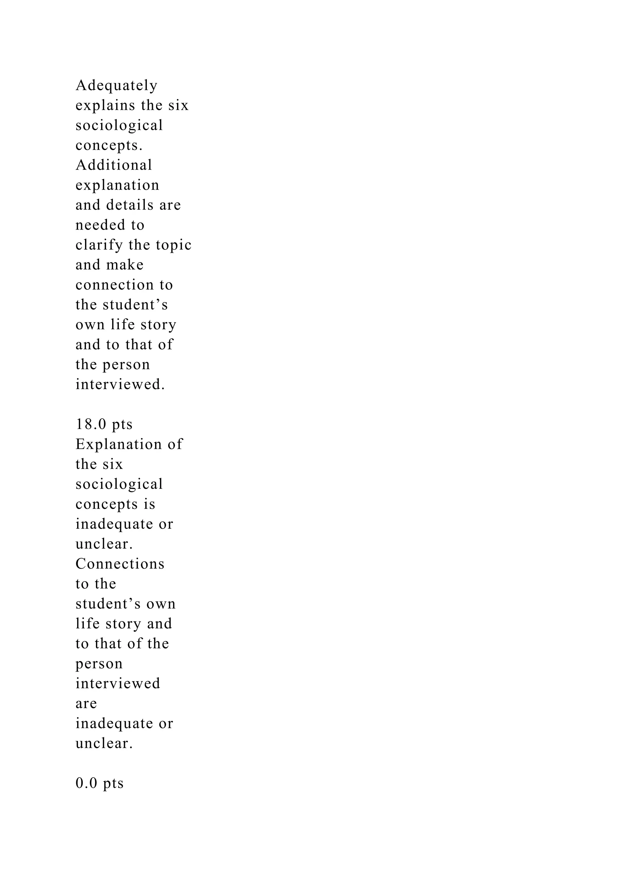 Adequately
explains the six
sociological
concepts.
Additional
explanation
and details are
needed to
clarify the topic
and make
connection to
the student’s
own life story
and to that of
the person
interviewed.
18.0 pts
Explanation of
the six
sociological
concepts is
inadequate or
unclear.
Connections
to the
student’s own
life story and
to that of the
person
interviewed
are
inadequate or
unclear.
0.0 pts
 