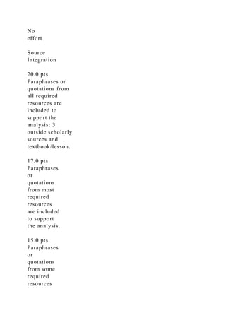 SOCS185N-11504 Assignments Week 3 Assignment Socioautob…!.docx