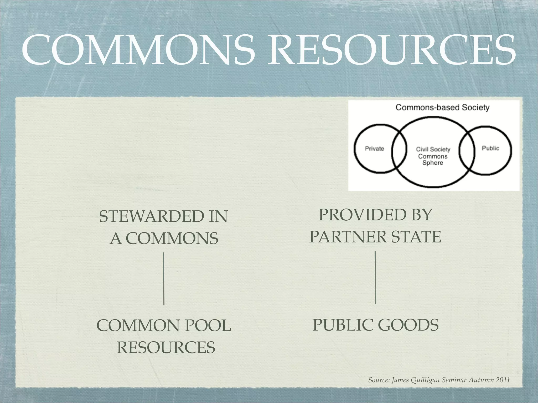 COMMONS RESOURCES


  STEWARDED IN    PROVIDED BY
   A COMMONS     PARTNER STATE




  COMMON POOL    PUBLIC GOODS
    RESOURCES
                      Source: James Quilligan Seminar Autumn 2011
 