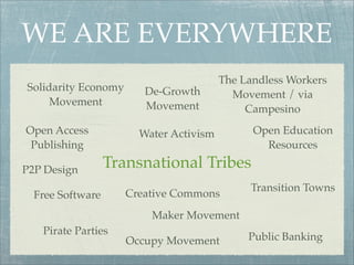 WE ARE EVERYWHERE
                                        The Landless Workers
Solidarity Economy      De-Growth         Movement / via
     Movement           Movement             Campesino
Open Access            Water Activism         Open Education
 Publishing                                     Resources

P2P Design        Transnational Tribes
                                             Transition Towns
  Free Software      Creative Commons
                         Maker Movement
   Pirate Parties
                     Occupy Movement         Public Banking
 