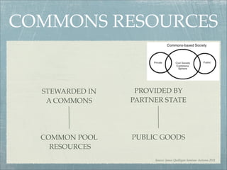 COMMONS RESOURCES


  STEWARDED IN    PROVIDED BY
   A COMMONS     PARTNER STATE




  COMMON POOL    PUBLIC GOODS
    RESOURCES
                      Source: James Quilligan Seminar Autumn 2011
 