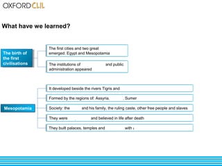 What have we learned? 
The birth of 
the first 
civilisations 
The birth of 
the first 
civilisations 
The first cities and two great civilisations 
emerged: Egypt and Mesopotamia 
The institutions of government and public 
administration appeared 
Mesopotamia 
It developed beside the rivers Tigris and Euphrates 
Formed by the regions of: Assyria, Akkad, Sumer 
Society: the king, and his family, the ruling caste, other free people and slaves 
They were polytheists and believed in life after death 
They built palaces, temples and ziggurats with adobe 
 