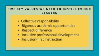 • Collective responsibility
• Rigorous academic opportunities
• Respect difference
• Inclusive professional development
• Inclusion-first instruction
F I V E K E Y V A L U E S W E N E E D T O I N S T I L L I N O U R
L E A D E R S
 