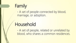 Family
- A set of people connected by blood,
marriage, or adoption.
Household
- A set of people, related or unrelated by
blood, who shares a common residences.
 