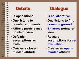 Affirms participant's points of view.