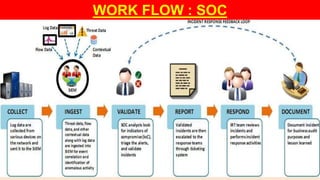 WORK FLOW : SOC
 