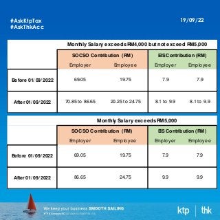 SOCSO Enforce New Salary Ceiling Limit for Contributions[7991].pptx