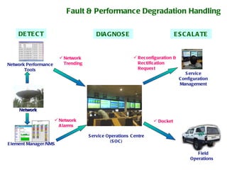 Getting To Know SOC | PPT | IT and Internet Support | Internet
