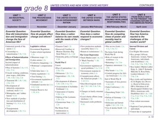 NYC Social Studies Scope and Sequence K-8 | PDF