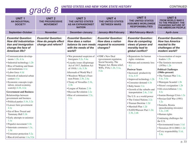 NYC Social Studies Scope and Sequence K-8 | PDF | Education