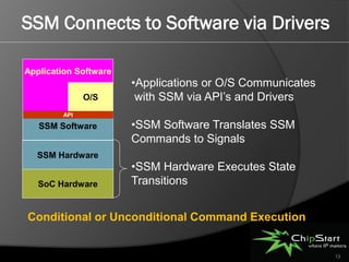 SSM Connects to Software via Drivers

Application Software
                       •Applications or O/S Communicates
              O/S       with SSM via API’s and Drivers
        API

   SSM Software        •SSM Software Translates SSM
                       Commands to Signals
  SSM Hardware
                       •SSM Hardware Executes State
   SoC Hardware        Transitions


Conditional or Unconditional Command Execution


                                                           13
 