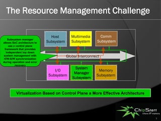 The Resource Management Challenge

                                 Host        Multimedia      Comm
   Lack of directmanager
    Subsystem hardware
allows SoC architecture to
   connectivity & complex      Subsystem     Subsystem      Subsystem
     use a control plane
   interconnect arbitration
 complicates that provides
 framework ability for host
  independent top down
  to manage system state
changesmanagement H/W-
system and maintain with                   Global Interconnect
H/W-S/W synchronization
S/W synchronization during
during operation and error
operation and error recovery
          recovery
                                               System
                                   I/O                       Memory
                                               Manager
                                Subsystem                   Subsystem
                                              Subsystem


               How Will the System Be Managed?
       Host Visibility and ControlControl Plane aOptimize System Management
        Virtualization Based on Inadequate to More Effective Architecture




                                                                              3
 