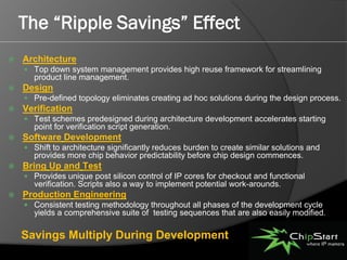 The “Ripple Savings” Effect
   Architecture
     Top down system management provides high reuse framework for streamlining
      product line management.
   Design
     Pre-defined topology eliminates creating ad hoc solutions during the design process.
   Verification
     Test schemes predesigned during architecture development accelerates starting
      point for verification script generation.
   Software Development
     Shift to architecture significantly reduces burden to create similar solutions and
      provides more chip behavior predictability before chip design commences.
   Bring Up and Test
     Provides unique post silicon control of IP cores for checkout and functional
      verification. Scripts also a way to implement potential work-arounds.
   Production Engineering
     Consistent testing methodology throughout all phases of the development cycle
      yields a comprehensive suite of testing sequences that are also easily modified.

    Savings Multiply During Development
 