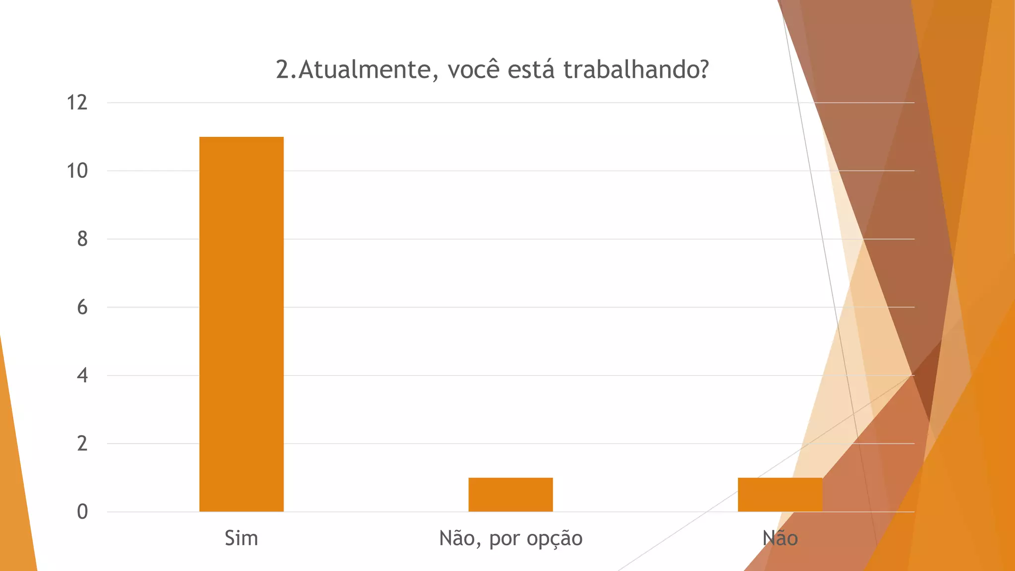 0
2
4
6
8
10
12
Sim Não, por opção Não
2.Atualmente, você está trabalhando?