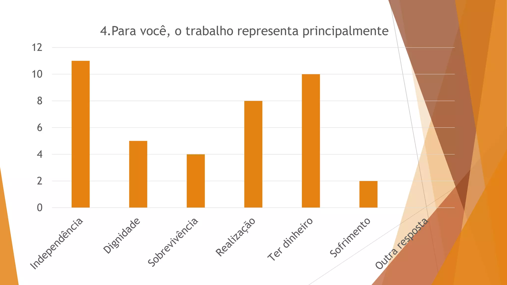 0
2
4
6
8
10
12
4.Para você, o trabalho representa principalmente
