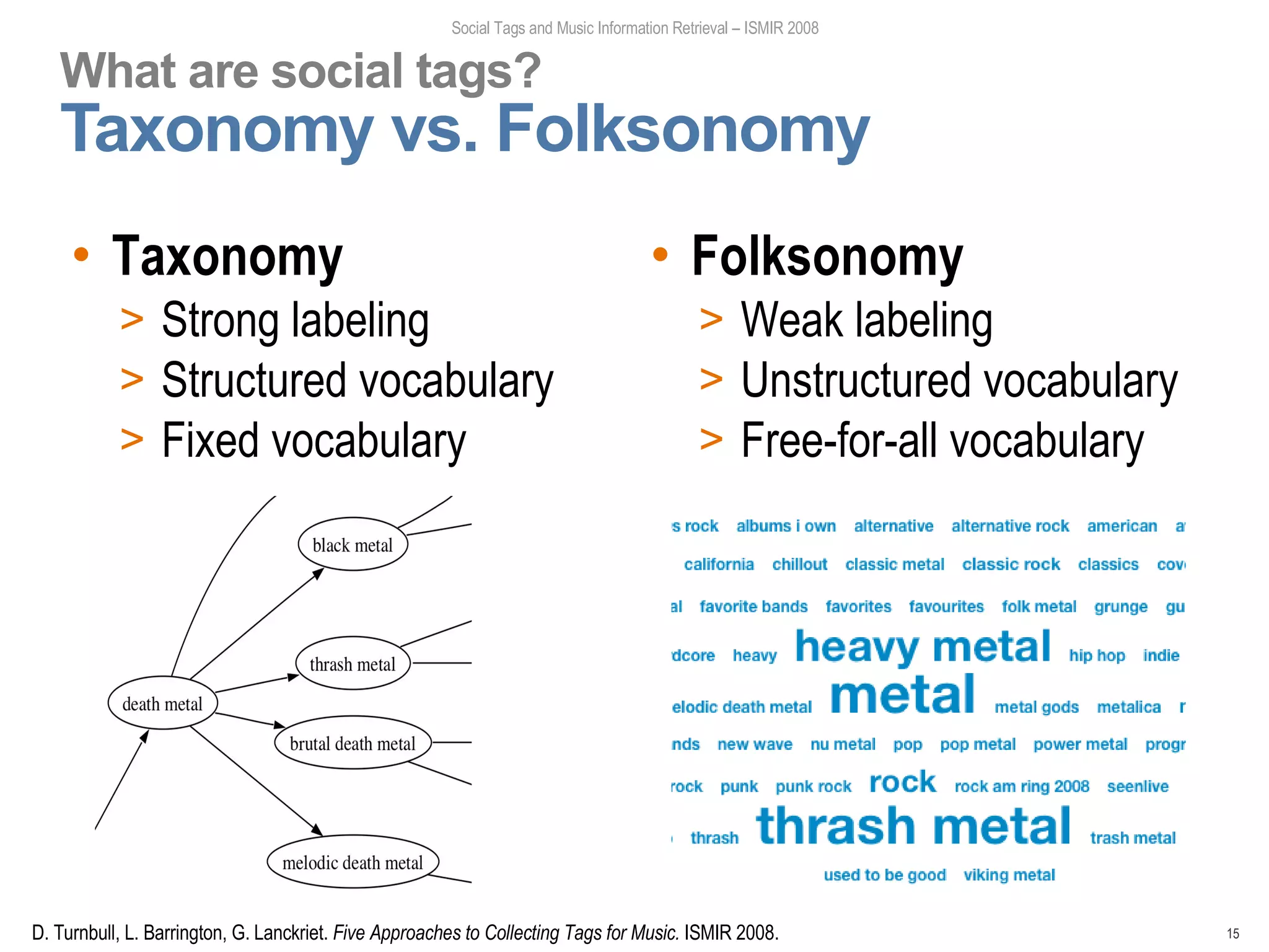 Social Tagging Behavior Social Tags and Music Information Retrieval (Part I) | ODP