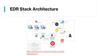 EDR Stack Architecture
https://github.com/archanchoudhury/SOC-
OpenSource
 