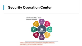 Security Operation Center
https://www.sketchbubble.com/en/presentation-
security-operations-center.html
 